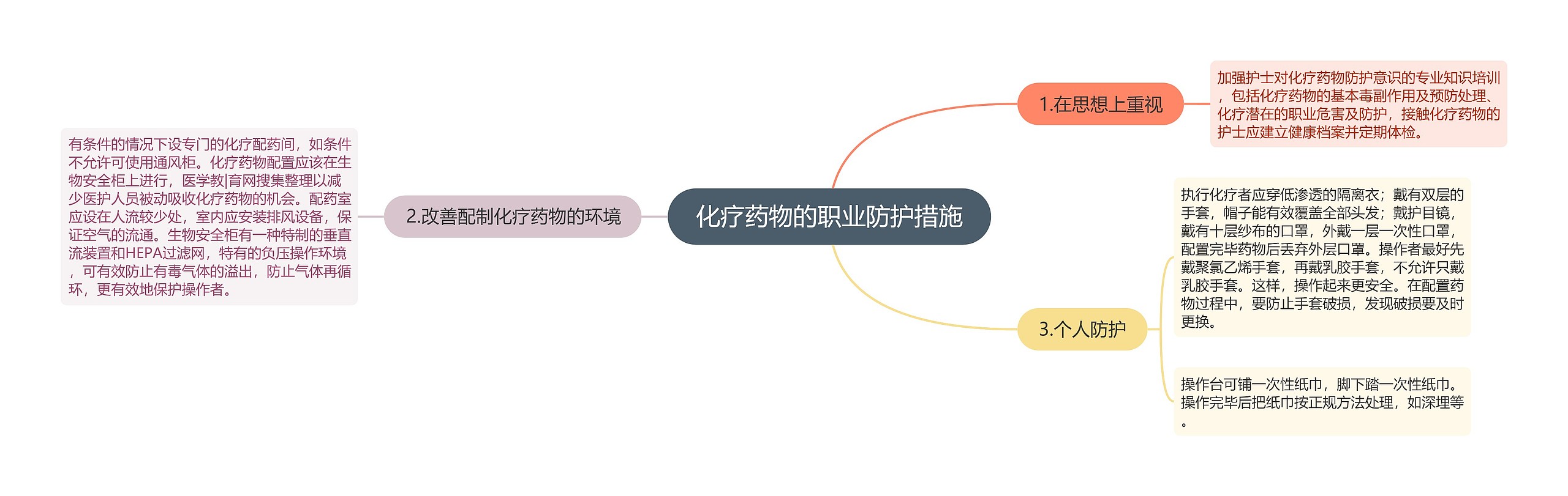 化疗药物的职业防护措施 化疗药物的职业防护措施
