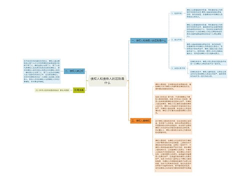 债权人和债务人的区别是什么