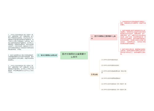 医疗诈骗罪的立案需要什么条件