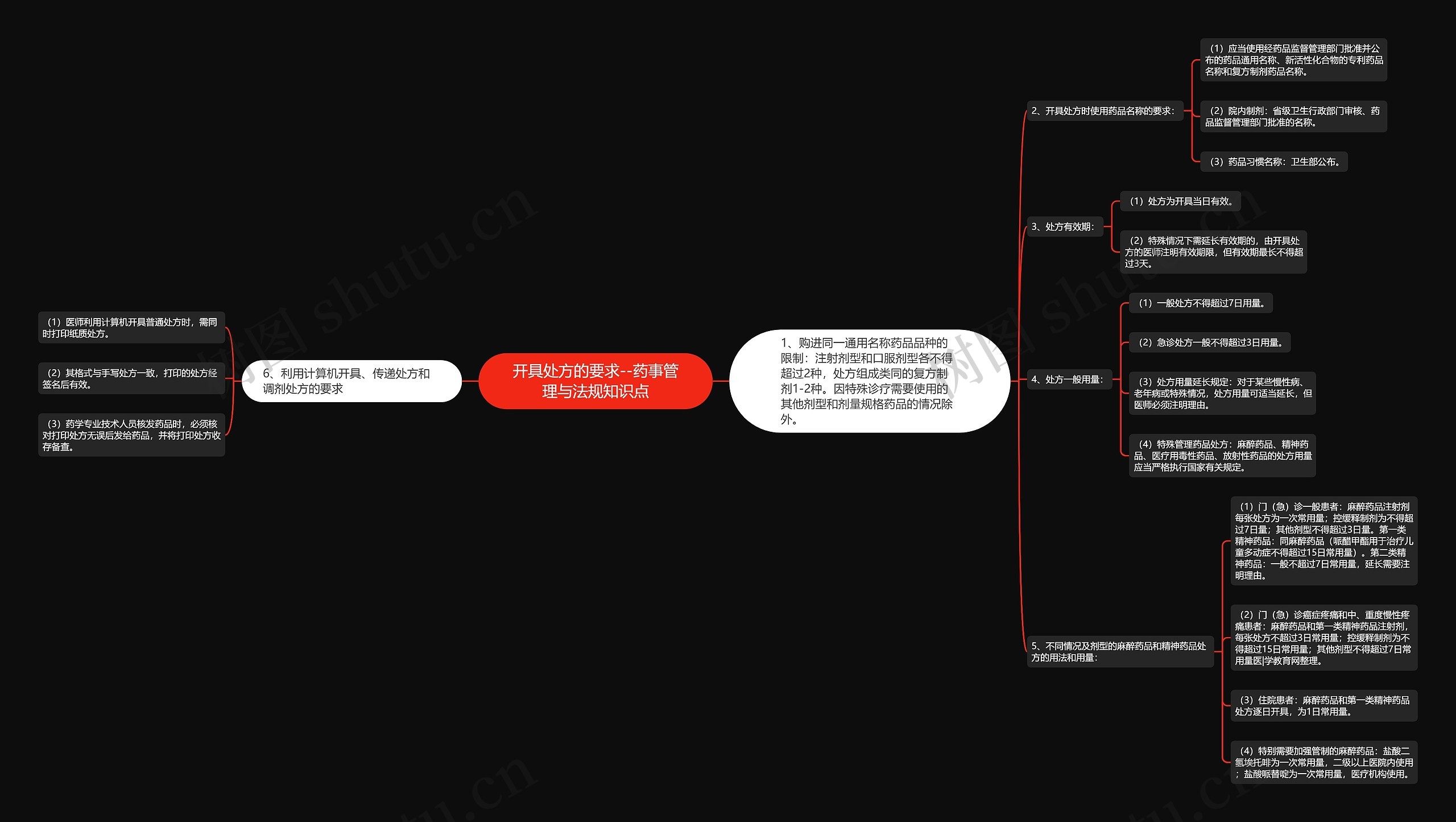 开具处方的要求--药事管理与法规知识点 开具处方的要求--药事管理与法规知识点