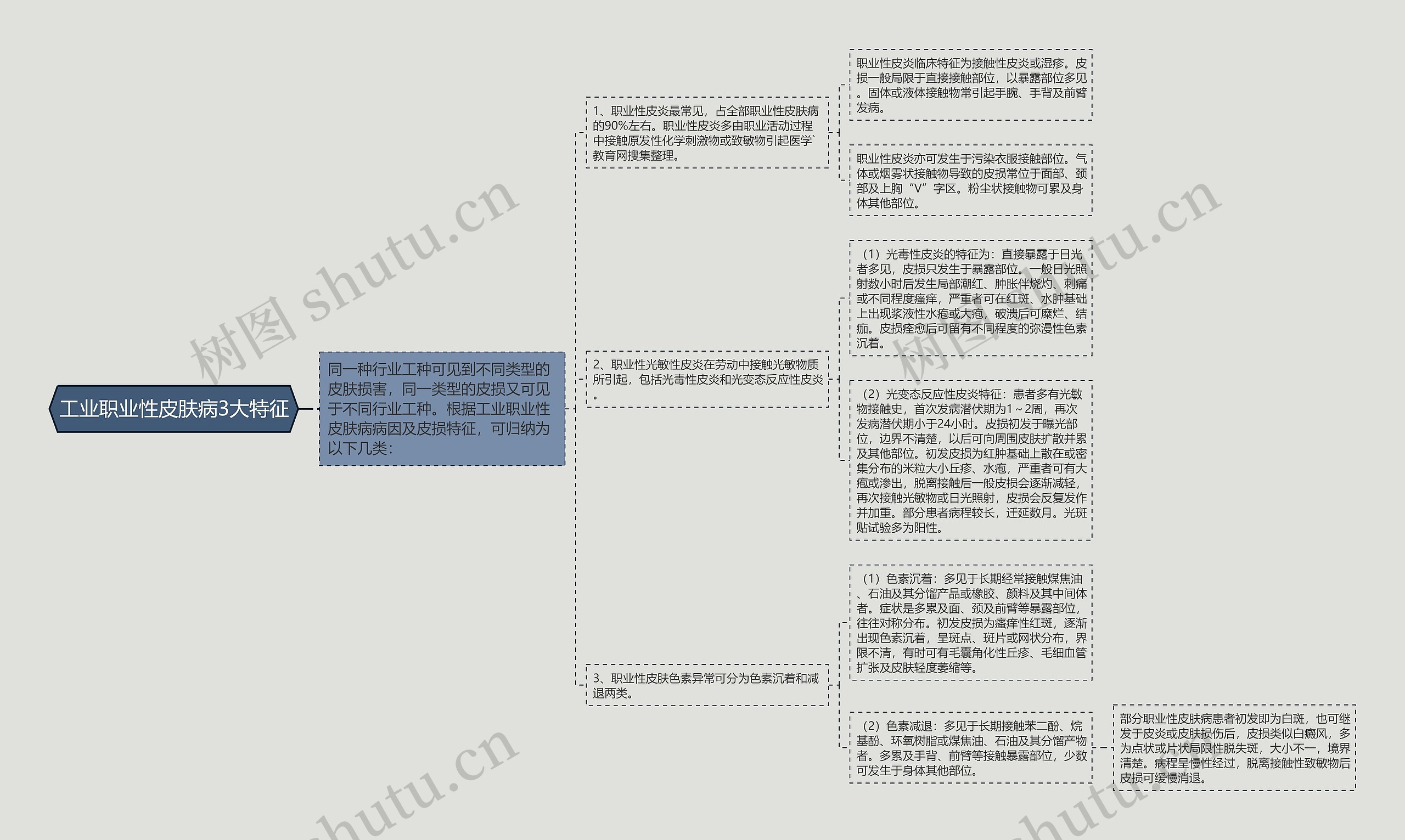 工业职业性皮肤病3大特征