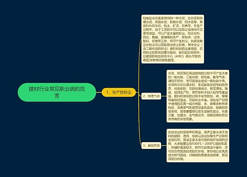 建材行业常见职业病的危害