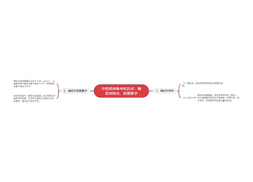 中药药剂备考知识点：糖浆剂特点、质量要求