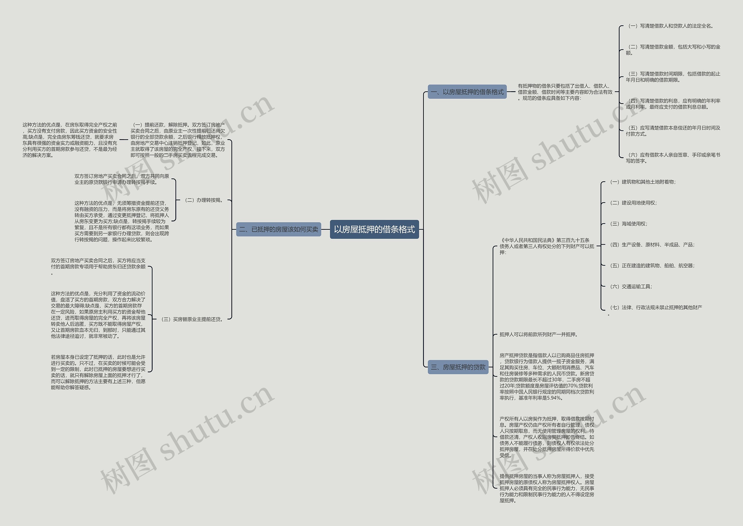 以房屋抵押的借条格式思维导图