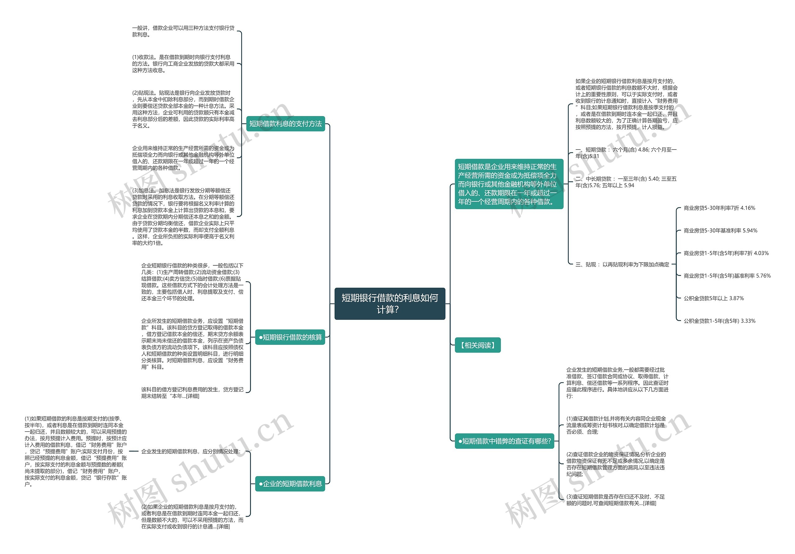 短期银行借款的利息如何计算？思维导图
