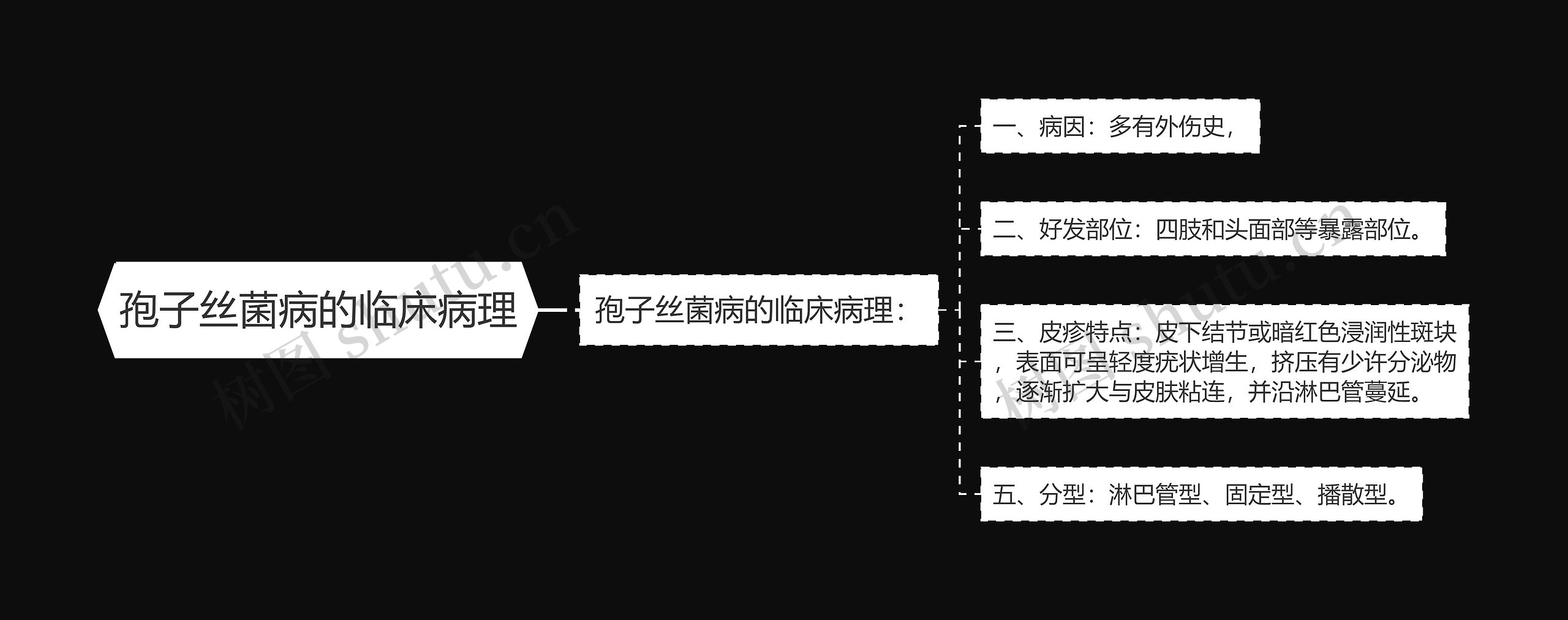 孢子丝菌病的临床病理 孢子丝菌病的临床病理