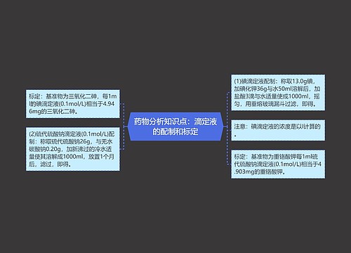 药物分析知识点：滴定液的配制和标定