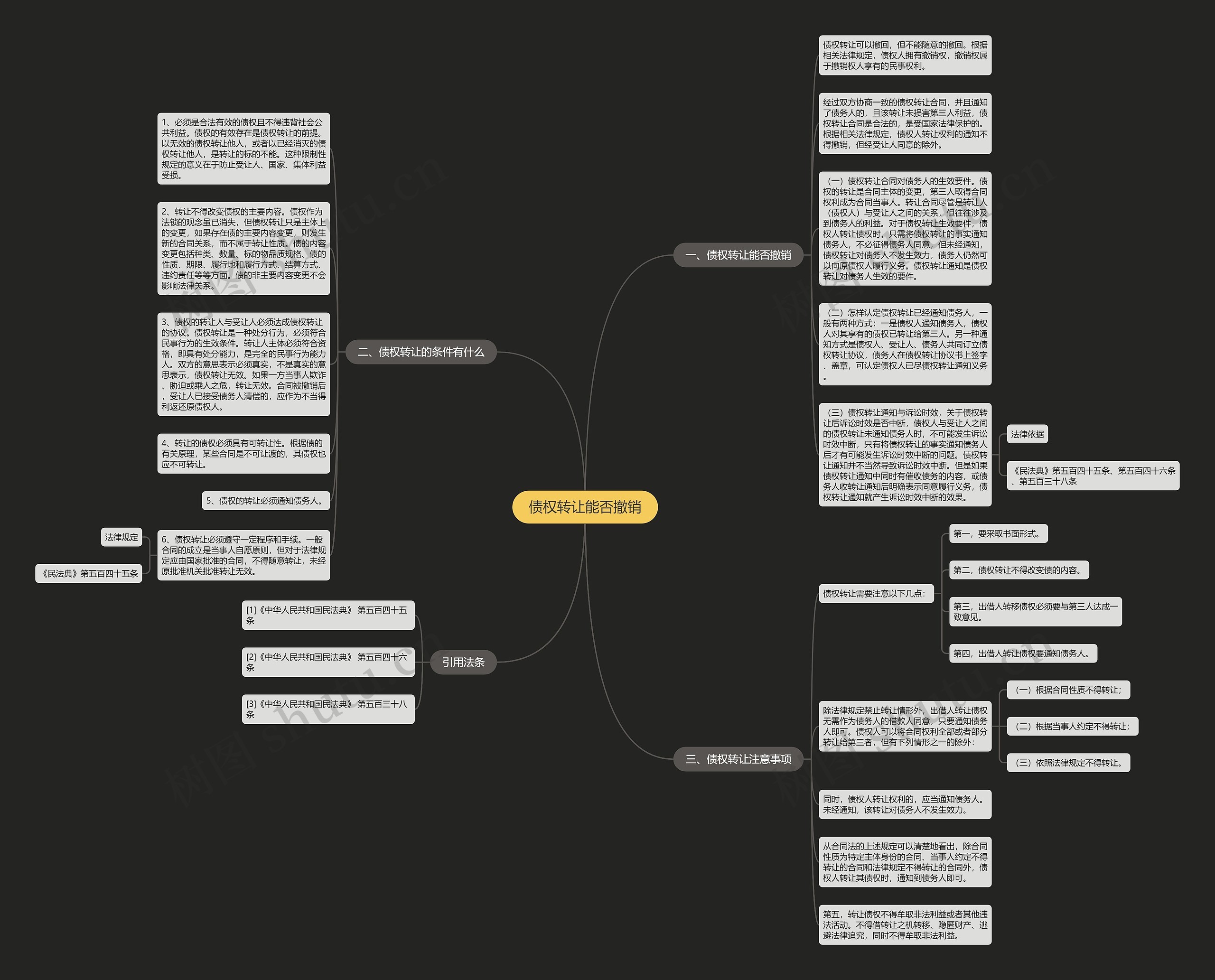 债权转让能否撤销思维导图