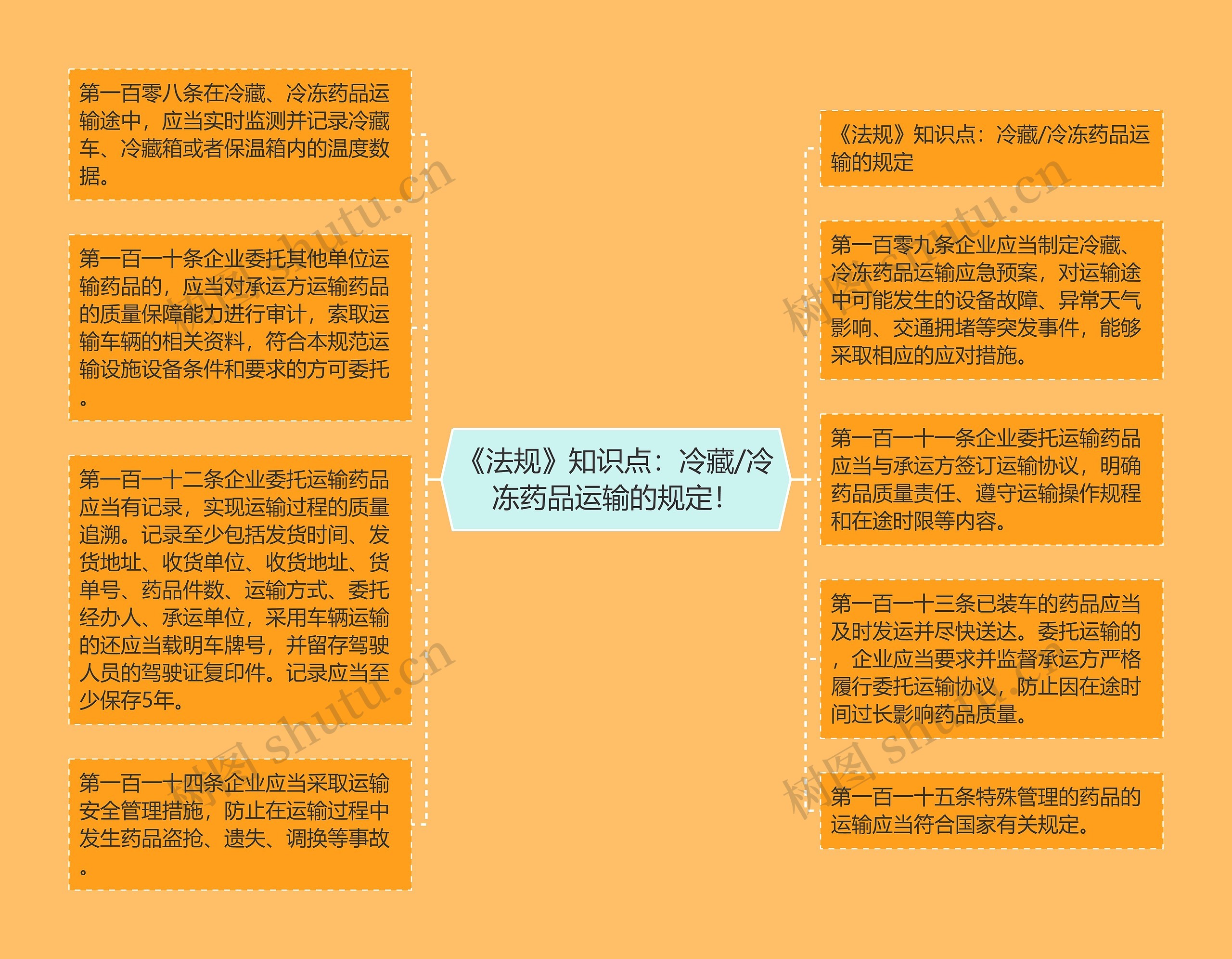 《法规》知识点:冷藏/冷冻药品运输的规定! 《法规》知识点:冷藏/冷冻药品运输的规定!