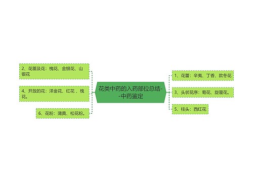 花类中药的入药部位总结--中药鉴定