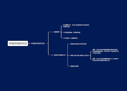 环境流行病学方法