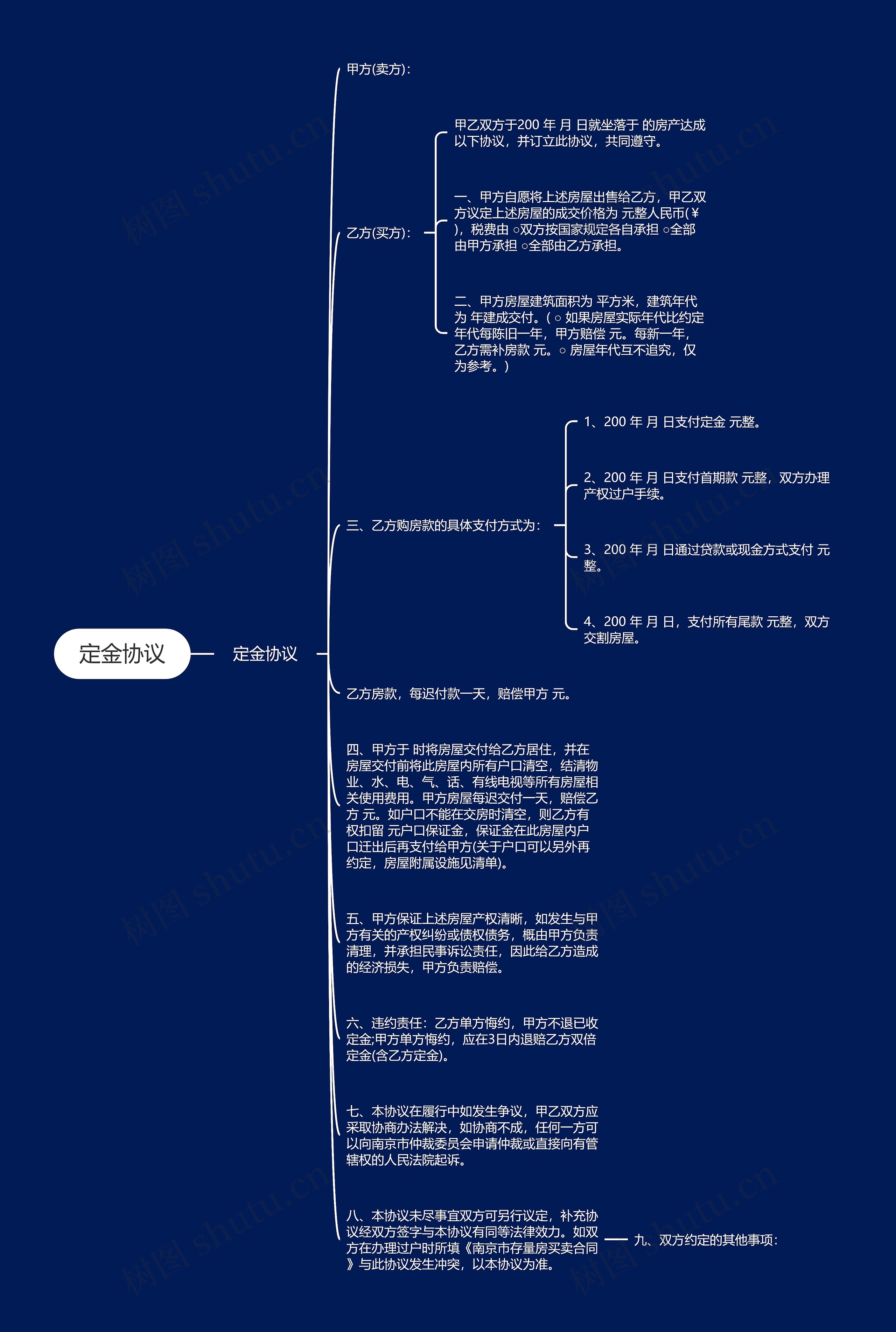 定金协议