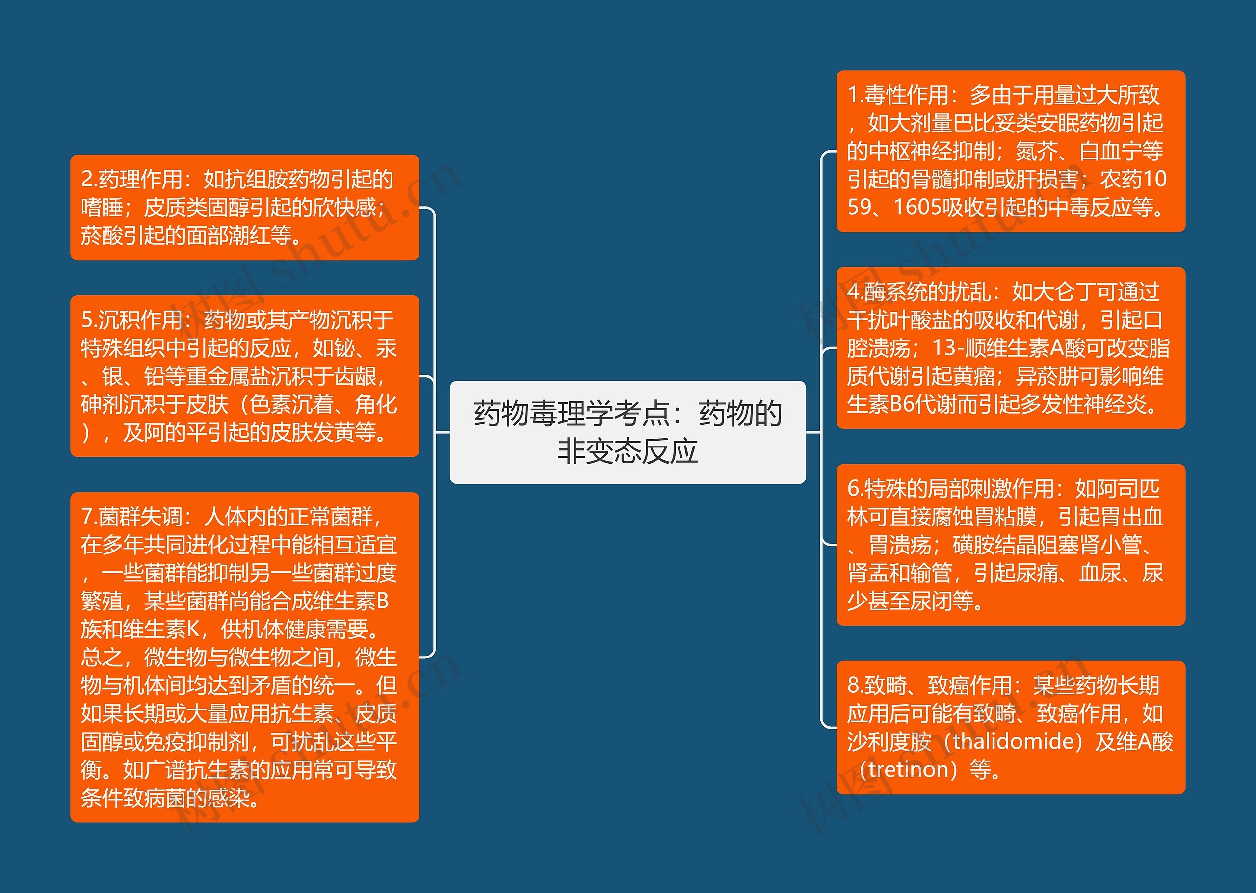 药物毒理学考点：药物的非变态反应