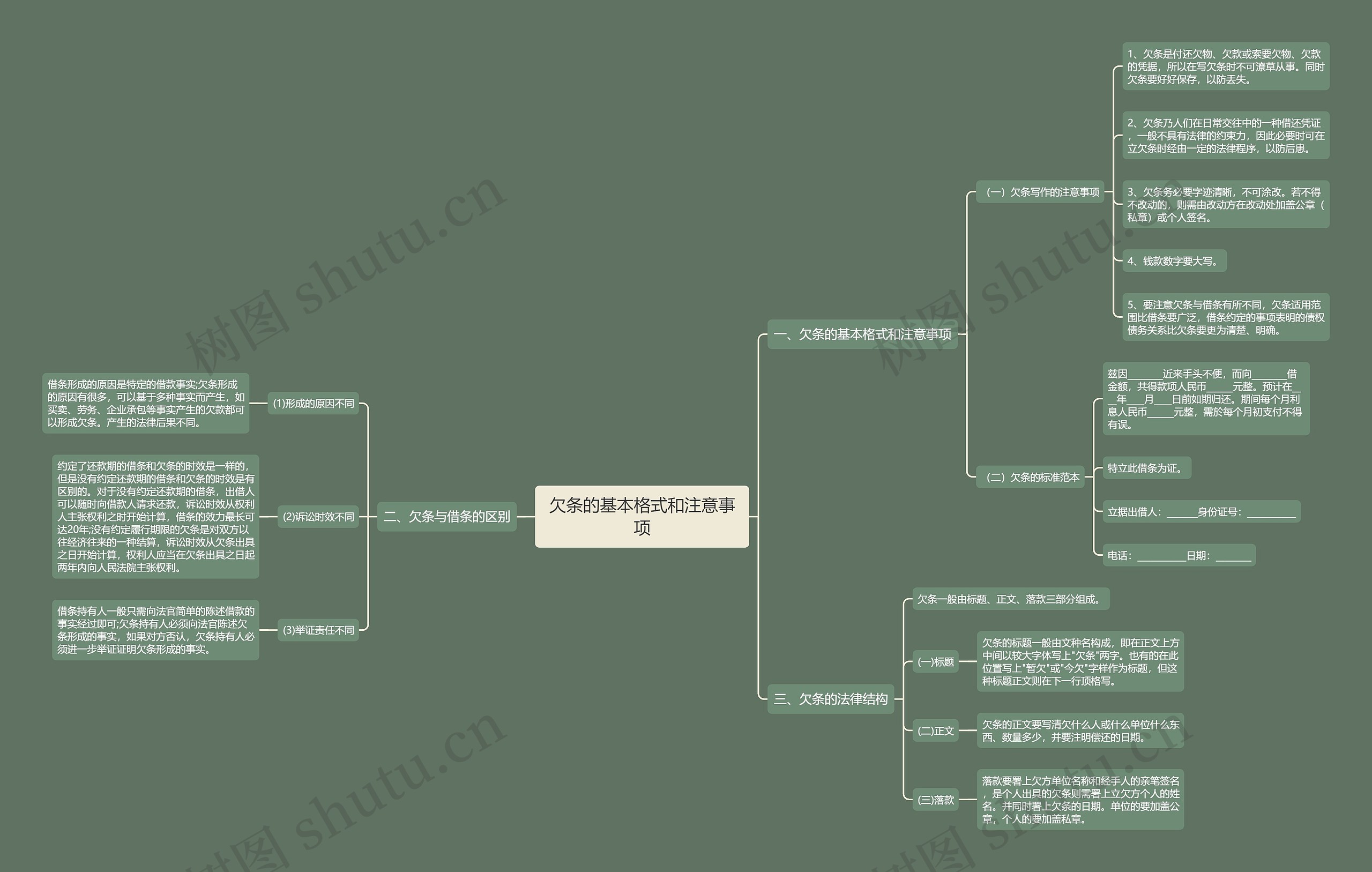 欠条的基本格式和注意事项 欠条的基本格式和注意事项