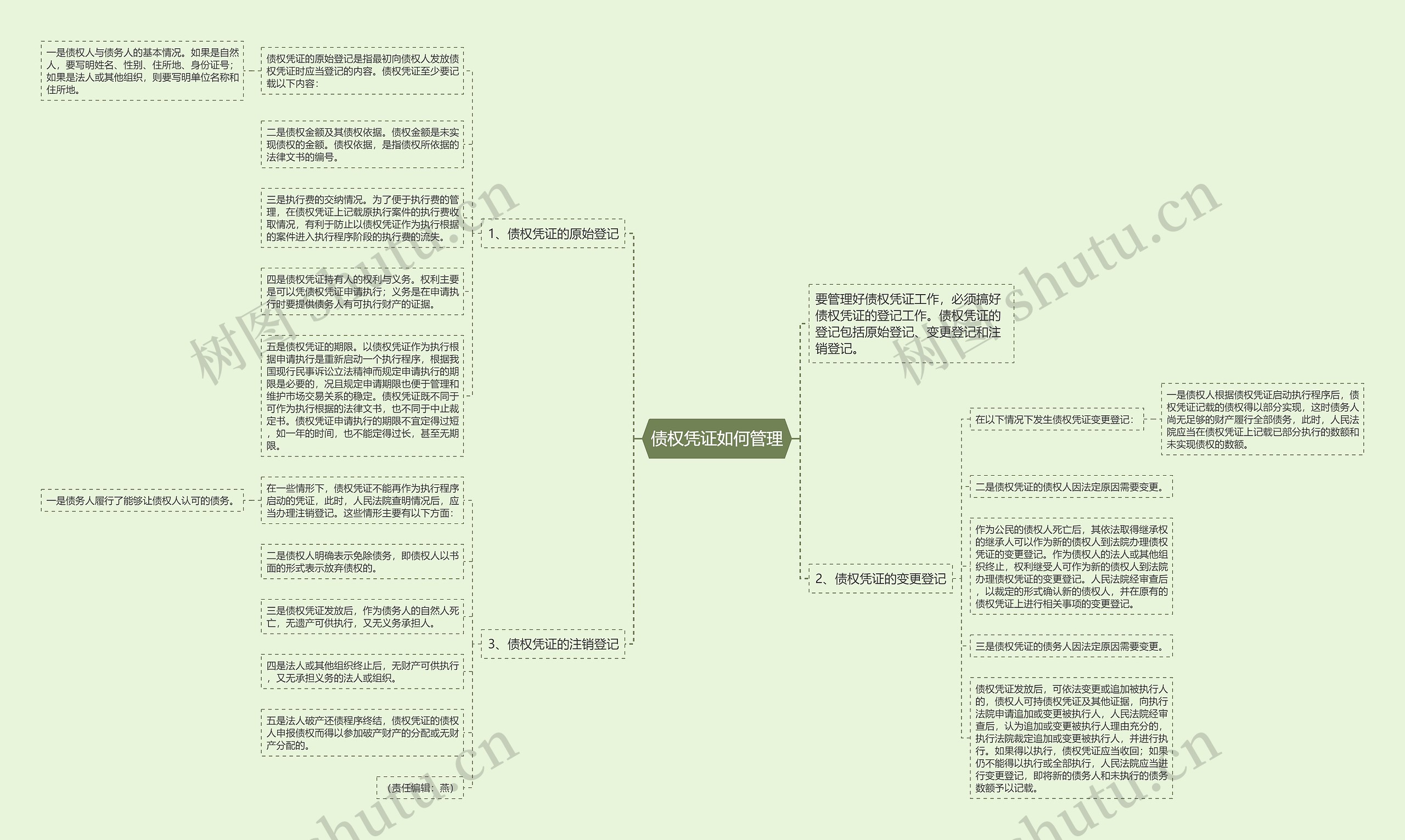 债权凭证如何管理 债权凭证如何管理