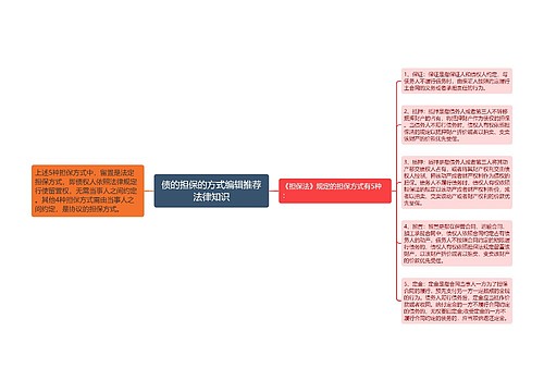 债的担保的方式编辑推荐法律知识