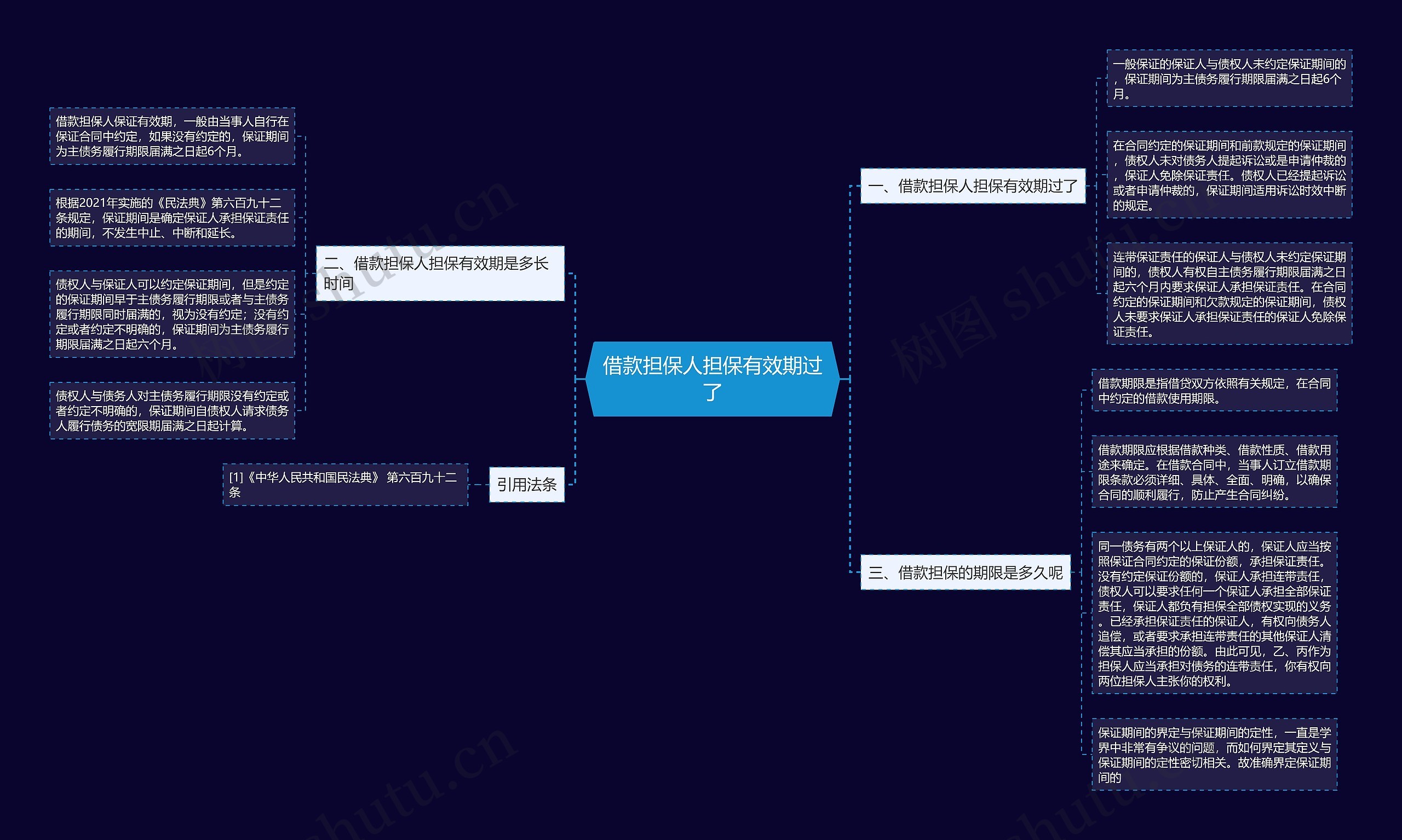 借款担保人担保有效期过了 借款担保人担保有效期过了