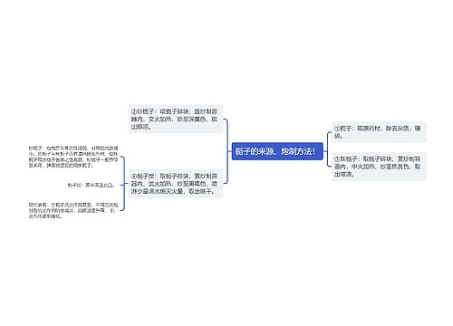 栀子的来源、炮制方法！