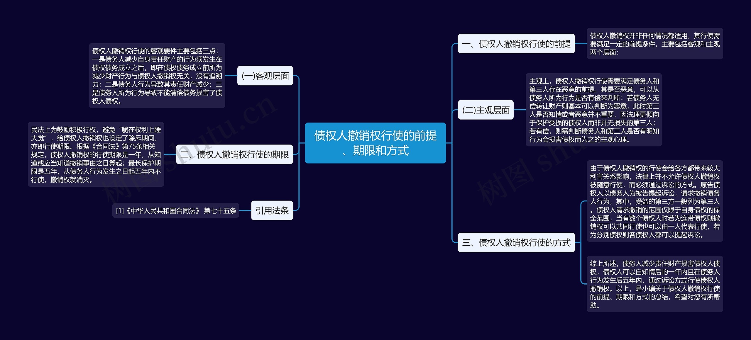 债权人撤销权行使的前提、期限和方式思维导图