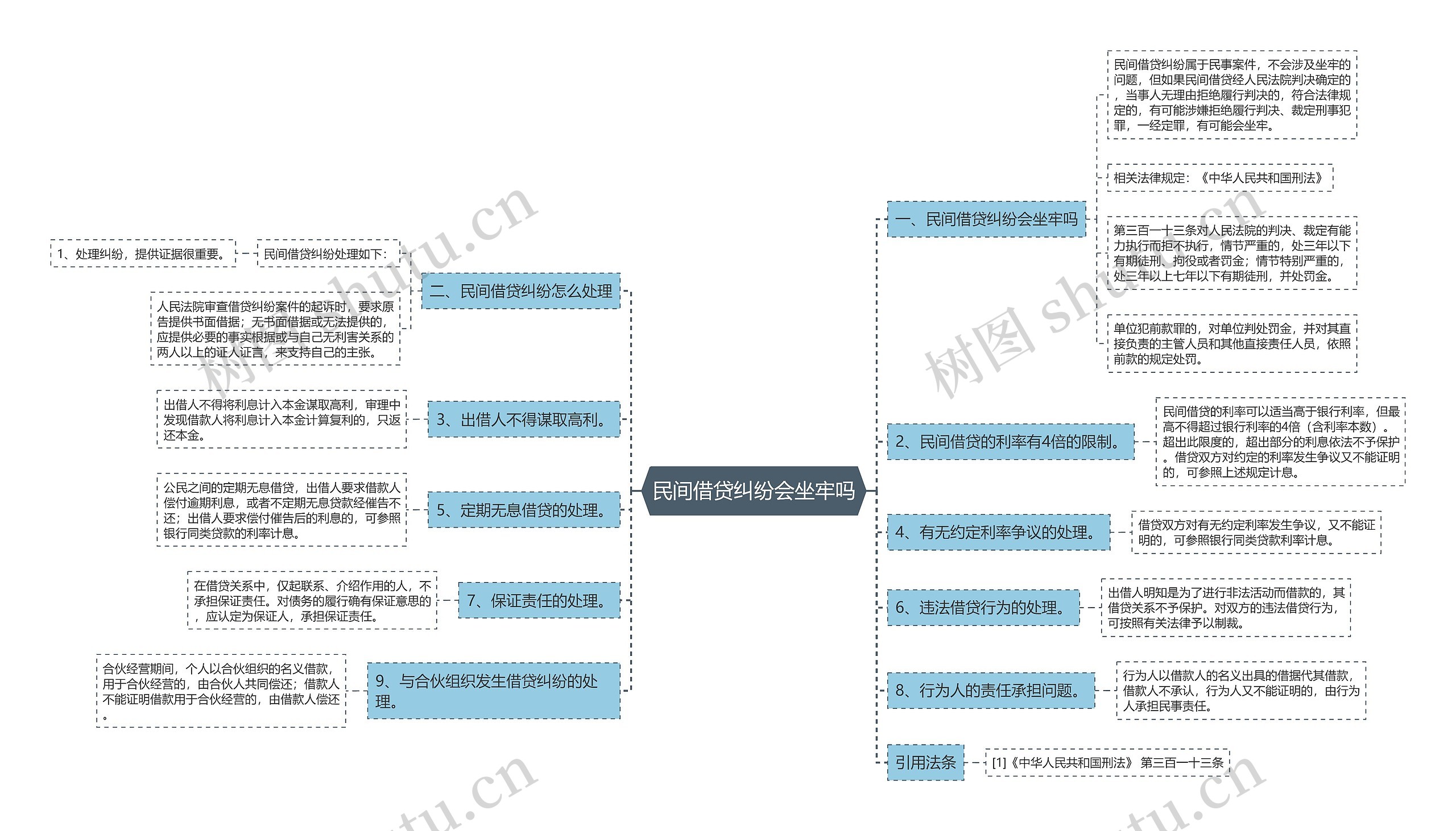 民间借贷纠纷会坐牢吗