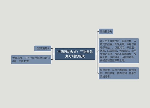 中药药剂考点：三物备急丸方剂的组成