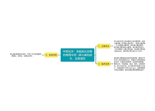 中药化学：含萜类化合物的常用中药--穿心莲的成分、生物活性