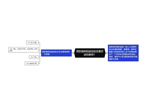 预防接种的途径和主要方法有哪些？