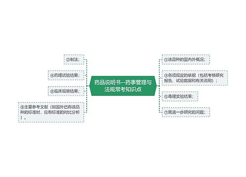 药品说明书--药事管理与法规常考知识点