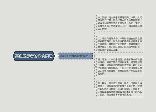 高血压患者的饮食禁忌