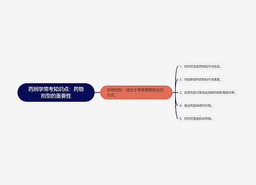 药剂学常考知识点：药物剂型的重要性
