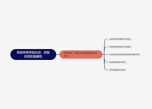 药剂学常考知识点：药物剂型的重要性