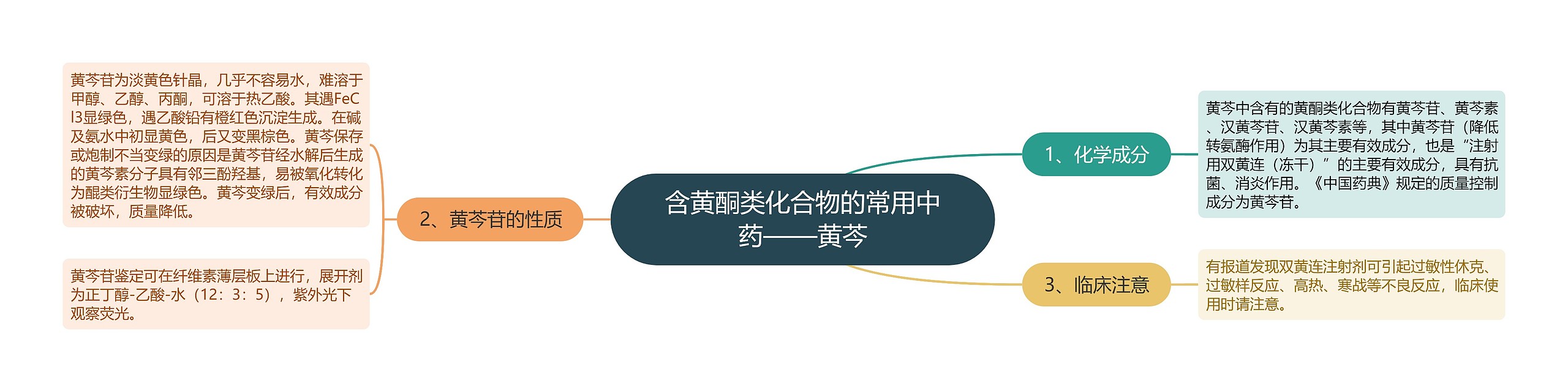 含黄酮类化合物的常用中药——黄芩 含黄酮类化合物的常用中药——黄芩