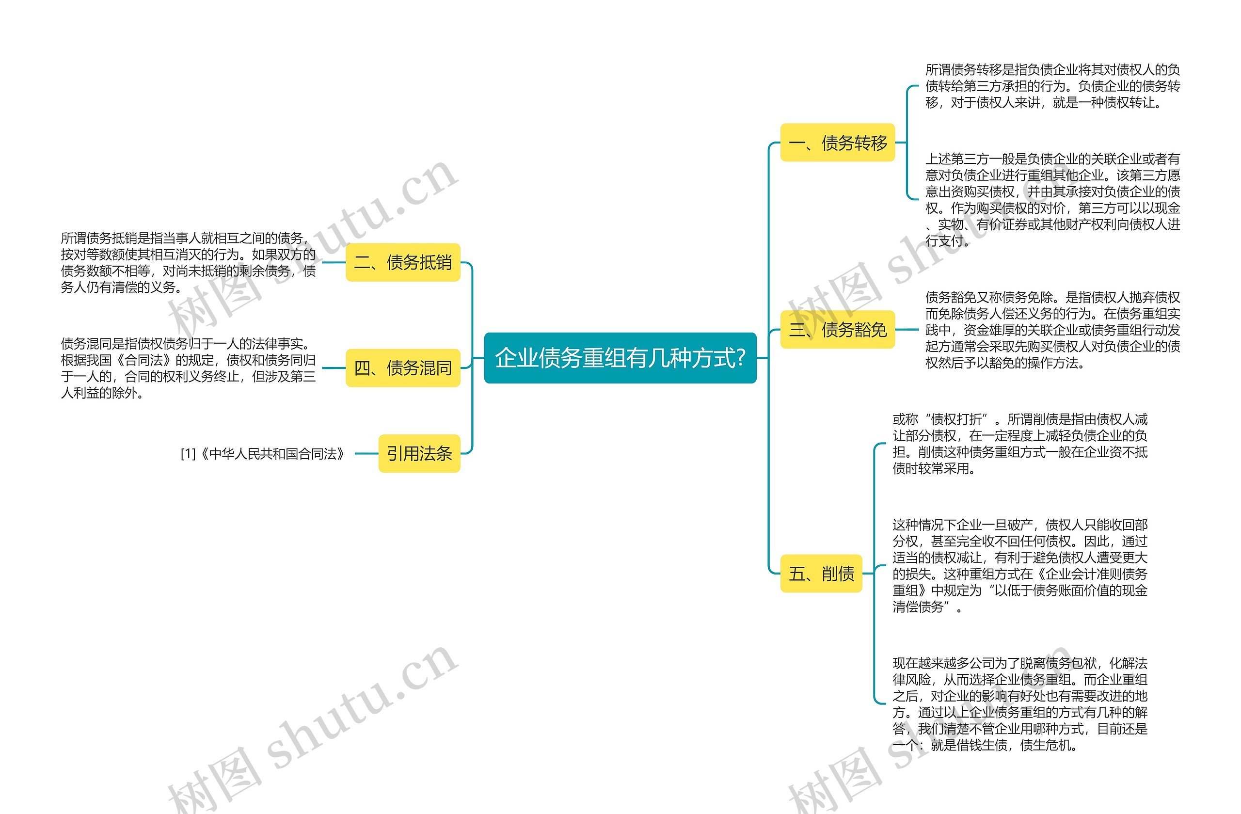 企业债务重组有几种方式?