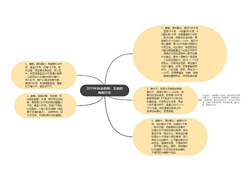 2019年执业药师：生姜的炮制方法