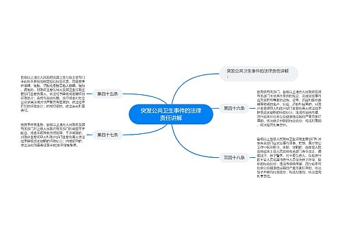 突发公共卫生事件的法律责任讲解