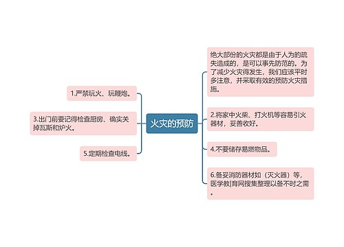 火灾的预防