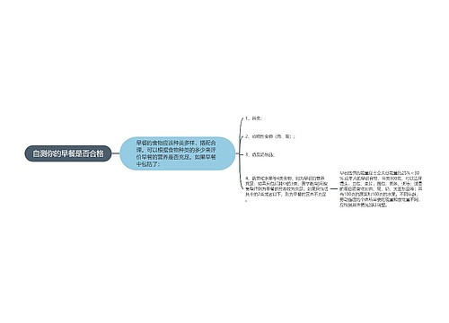 自测你的早餐是否合格