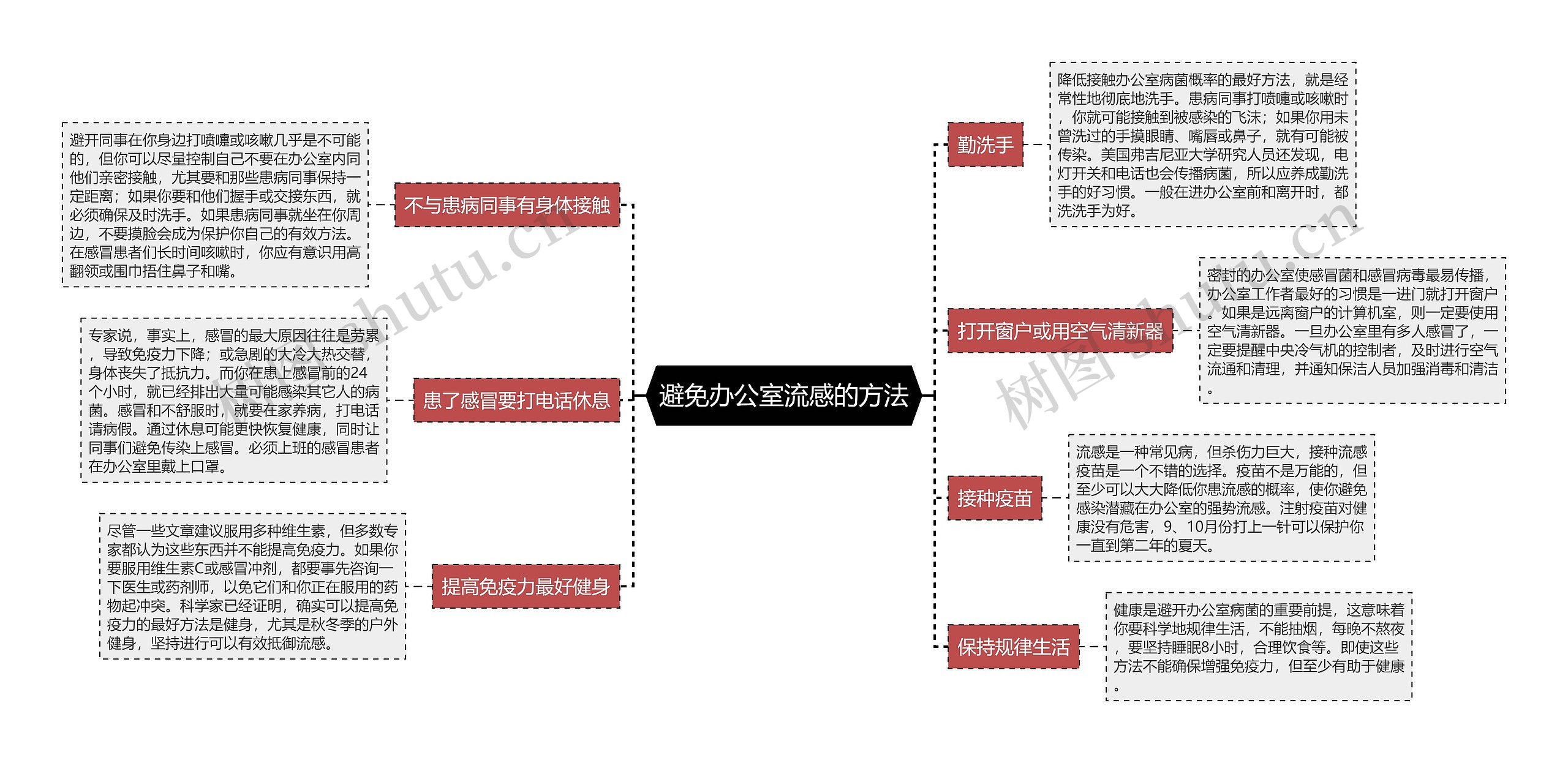 避免办公室流感的方法