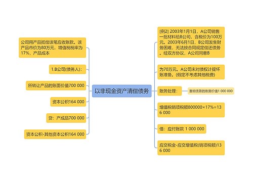 以非现金资产清偿债务