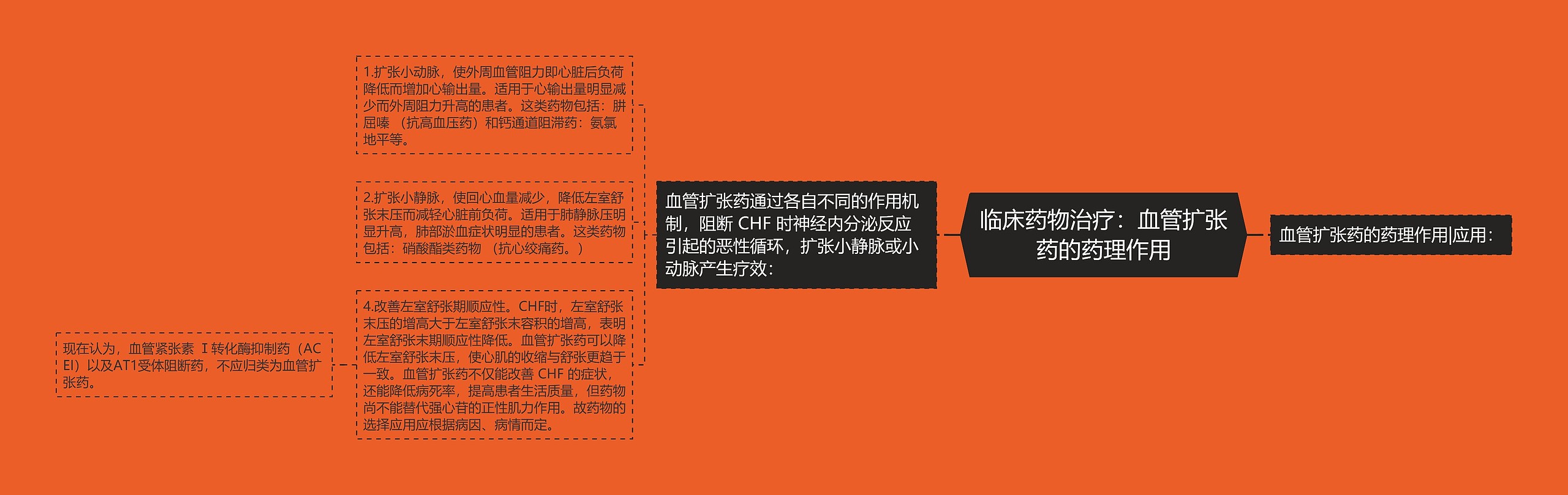临床药物治疗：血管扩张药的药理作用