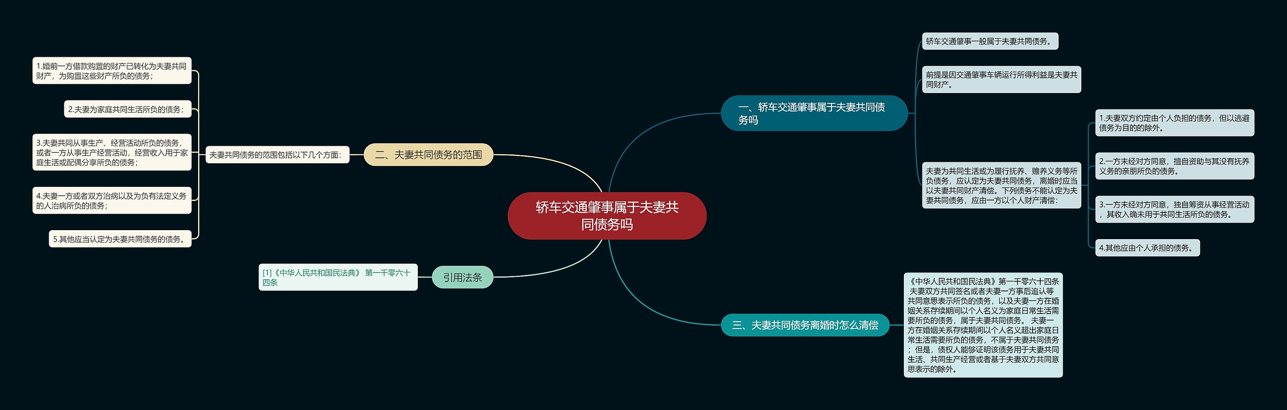 轿车交通肇事属于夫妻共同债务吗