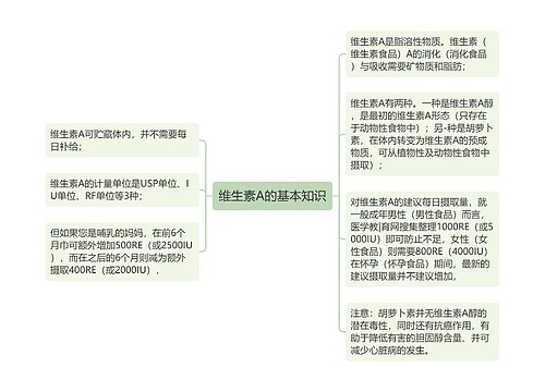 维生素A的基本知识