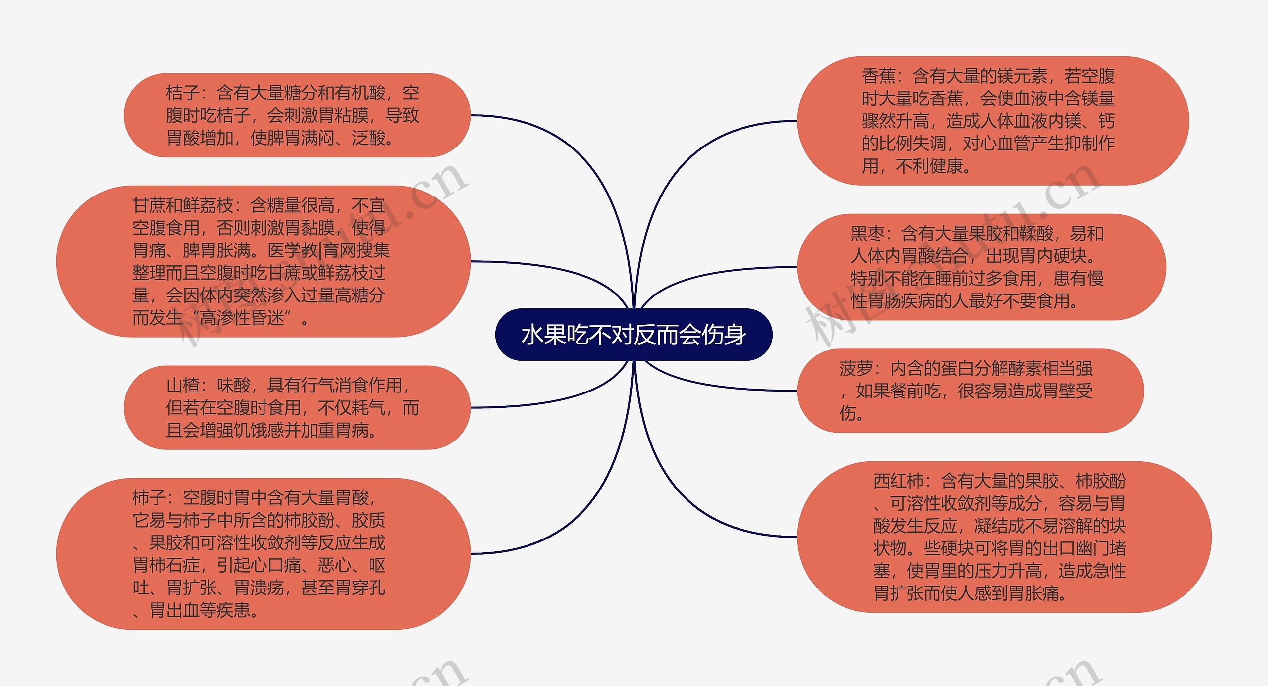 水果吃不对反而会伤身