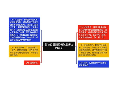 影响口服葡萄糖耐量试验的因子