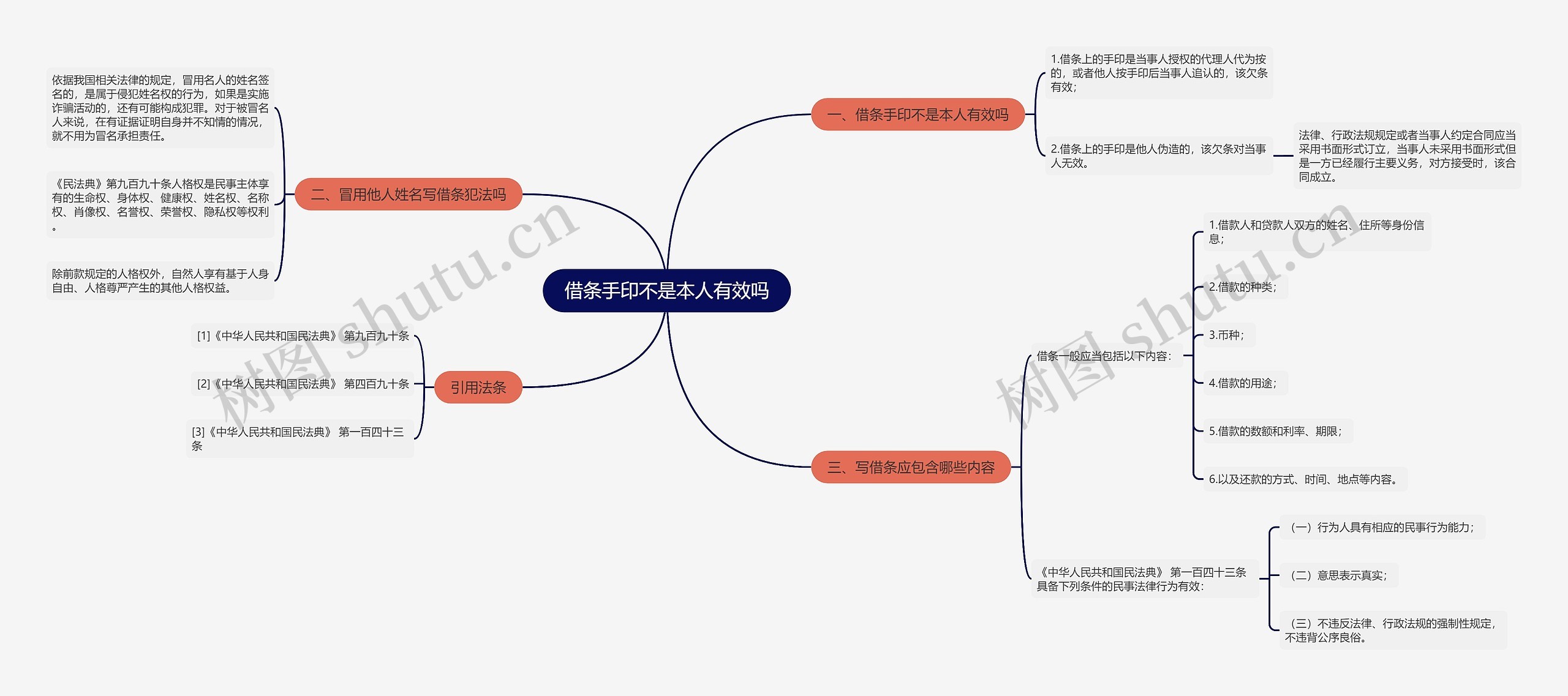 借条手印不是本人有效吗