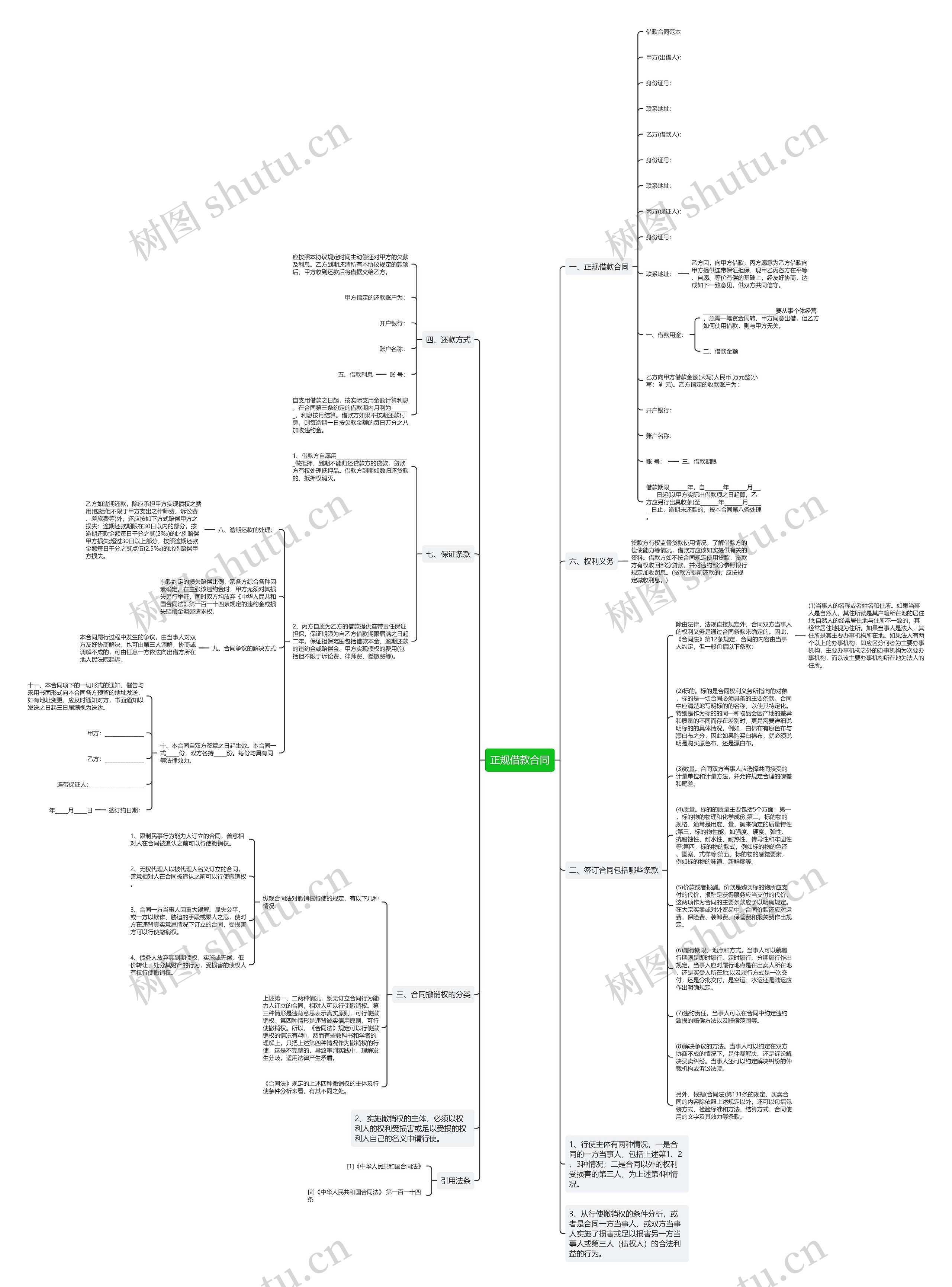正规借款合同思维导图