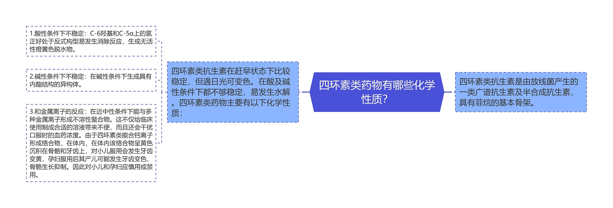 四环素类药物有哪些化学性质? 四环素类药物有哪些化学性质?