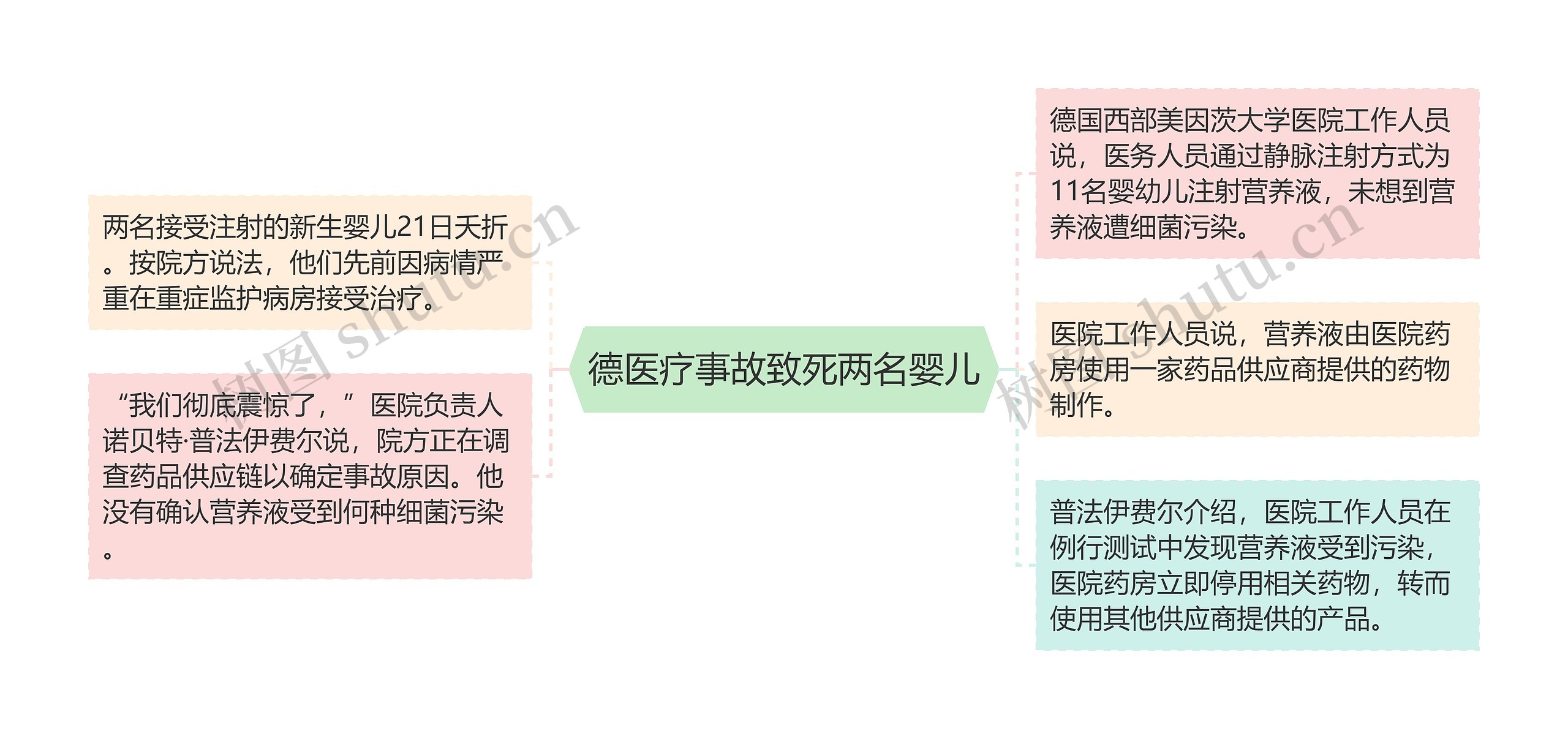 德医疗事故致死两名婴儿