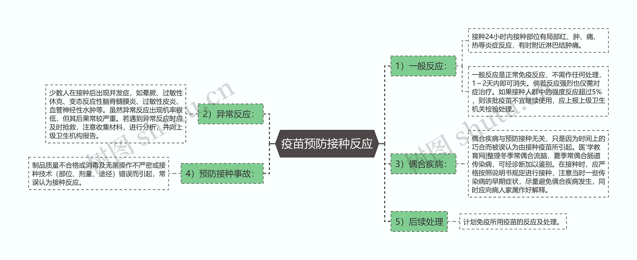 疫苗预防接种反应