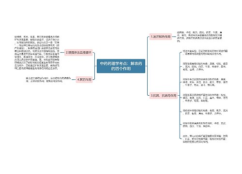 中药药理学考点：解表药的四个作用